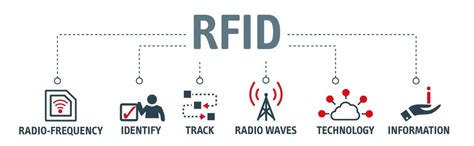 select the current uses for rfid tags.|rfid tags quizlet.